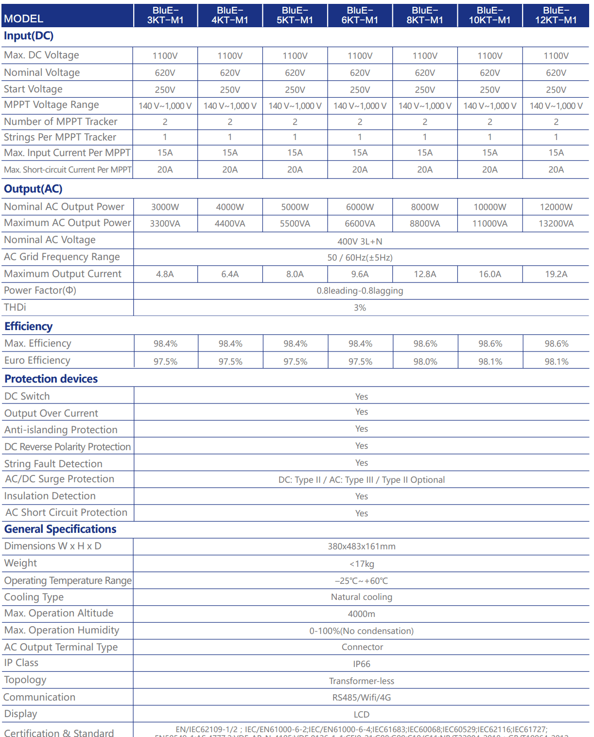 BlueE-Specifications-Inverter-Gripsun
