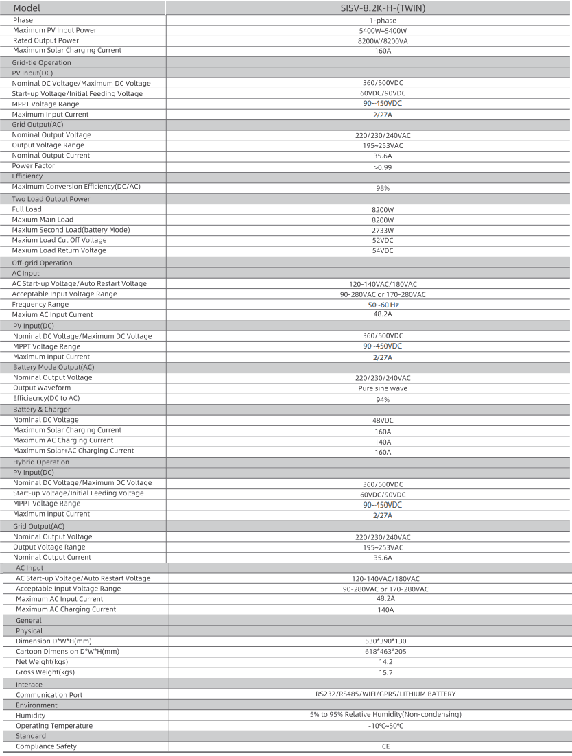 Gripsun Elite 8.2 KW Full Specifications